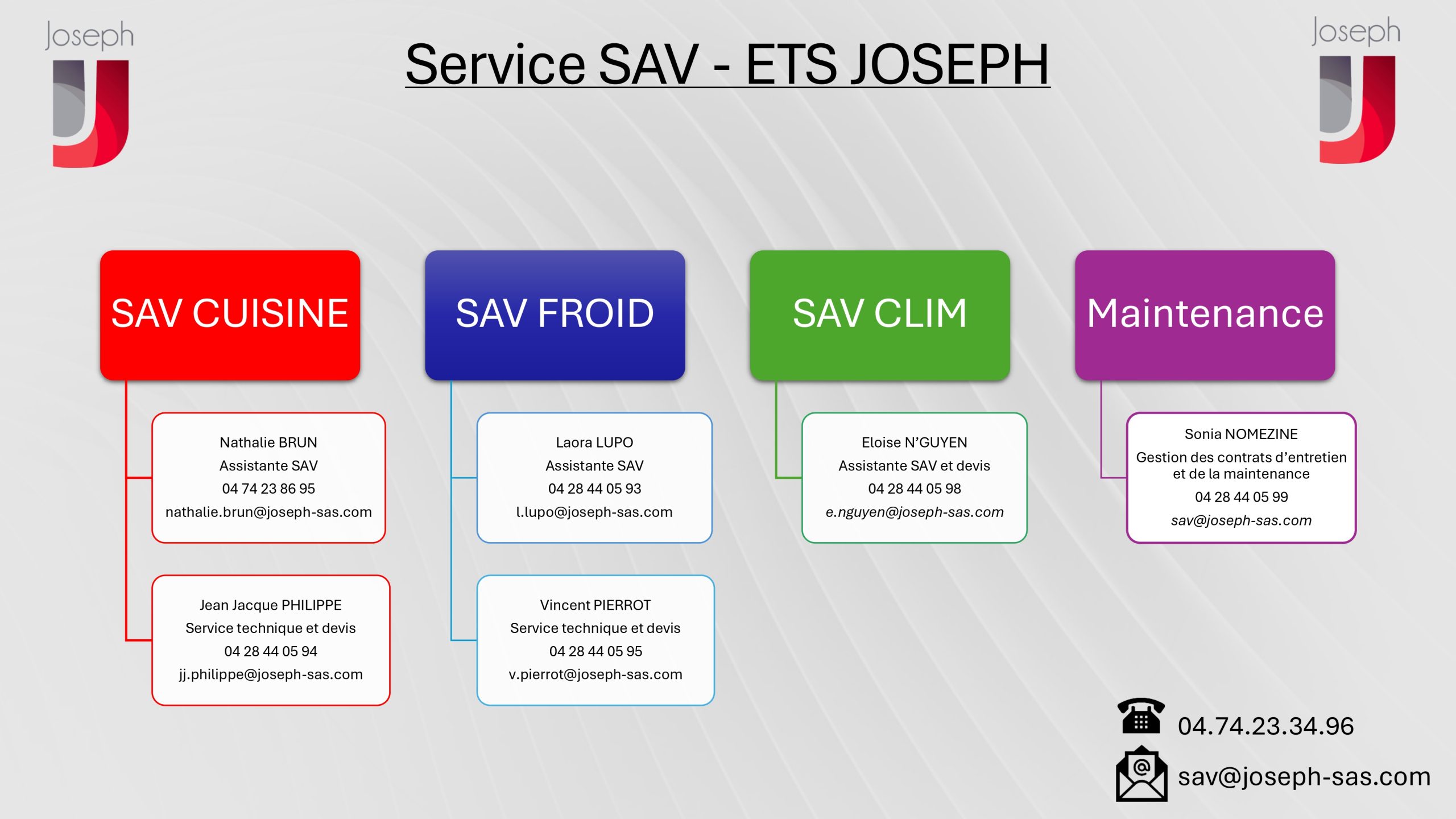 Service SAV